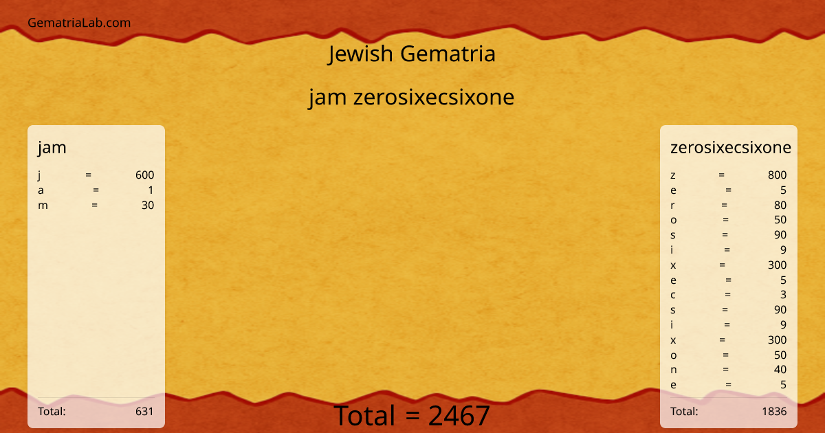 jam zerosixecsixone in jewish Gematria